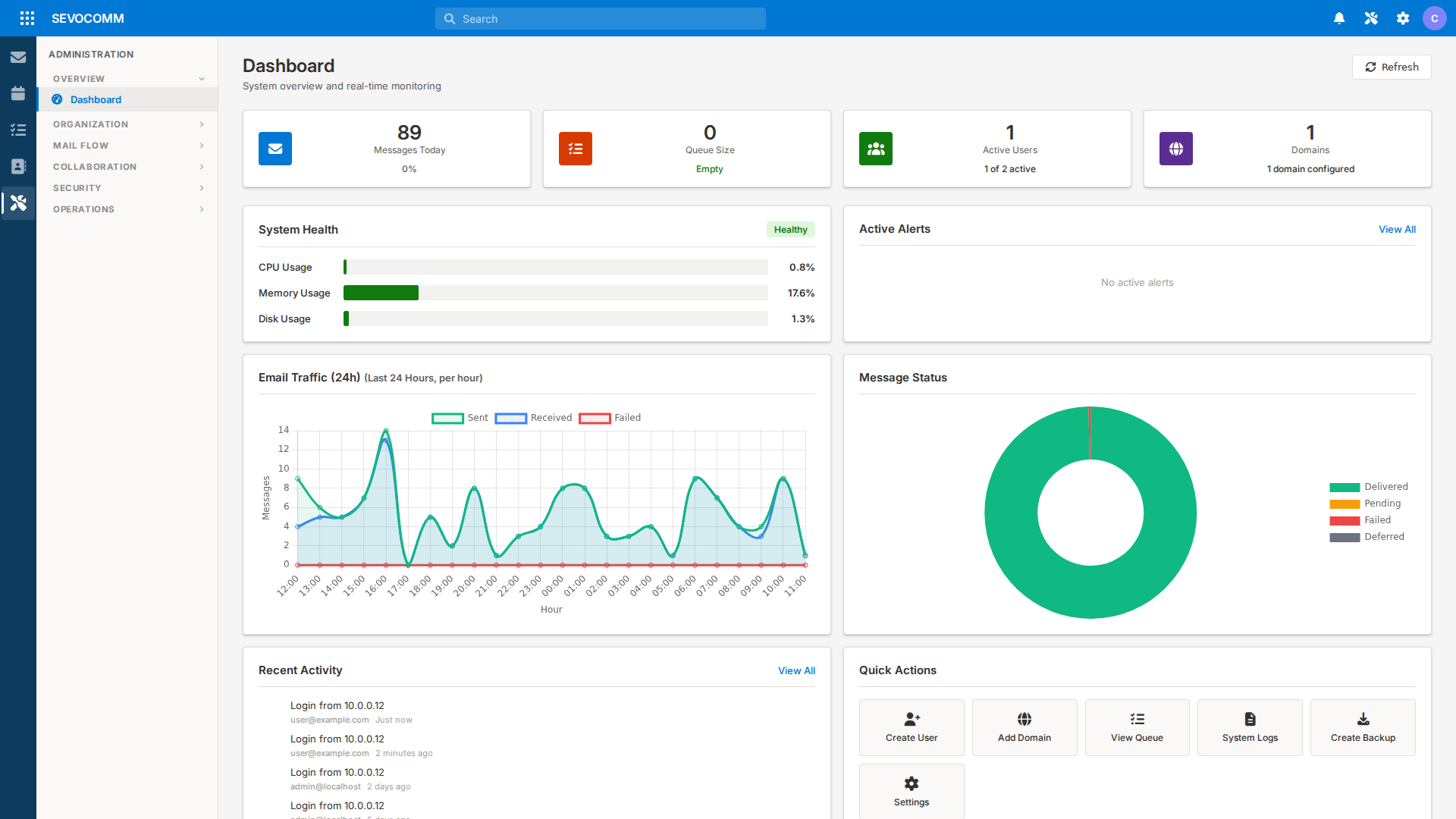 SEVOCOMM MTA operations dashboard