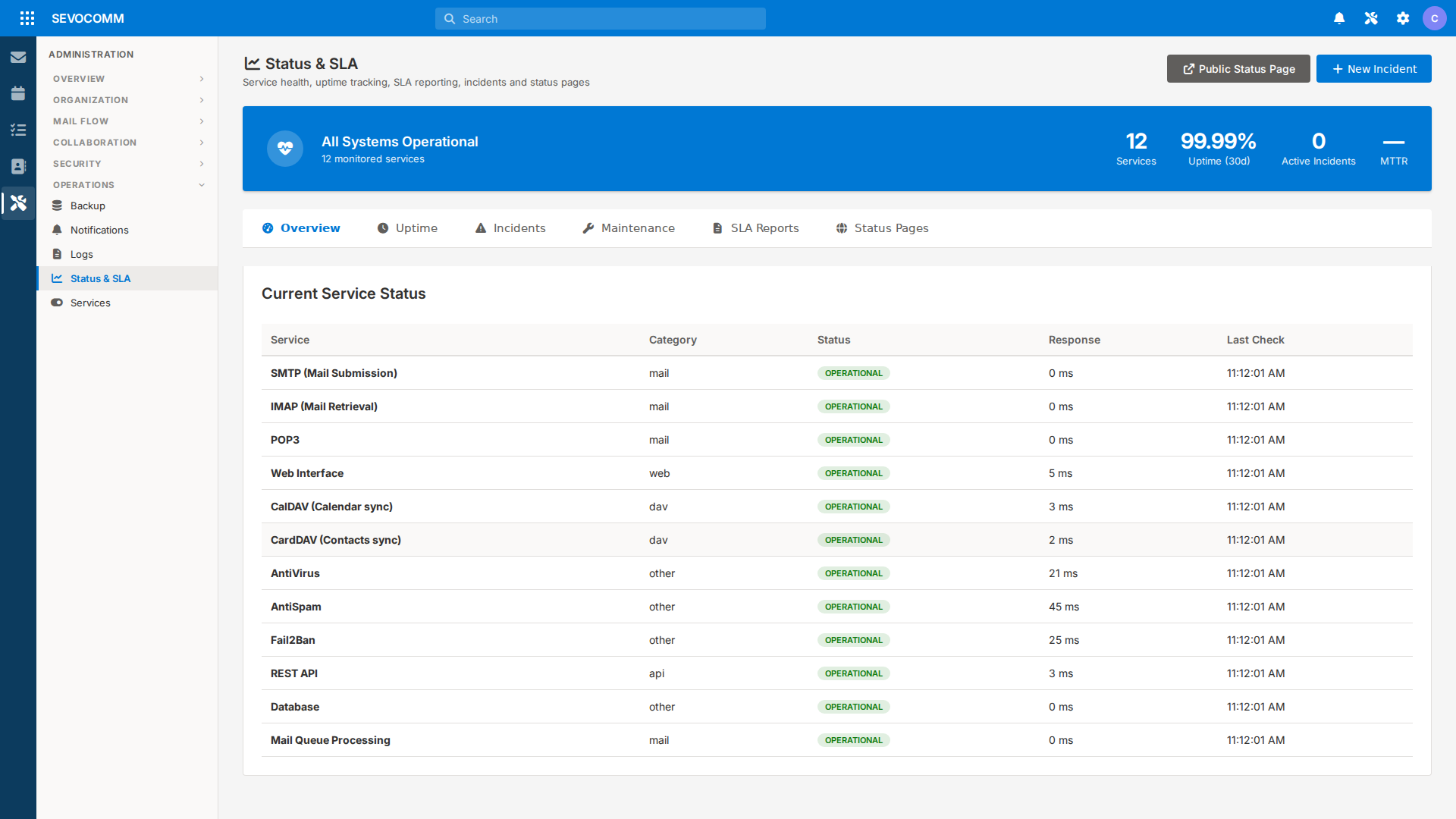 Status and SLA view — service-level metrics tracked continuously and reported against defined SLOs