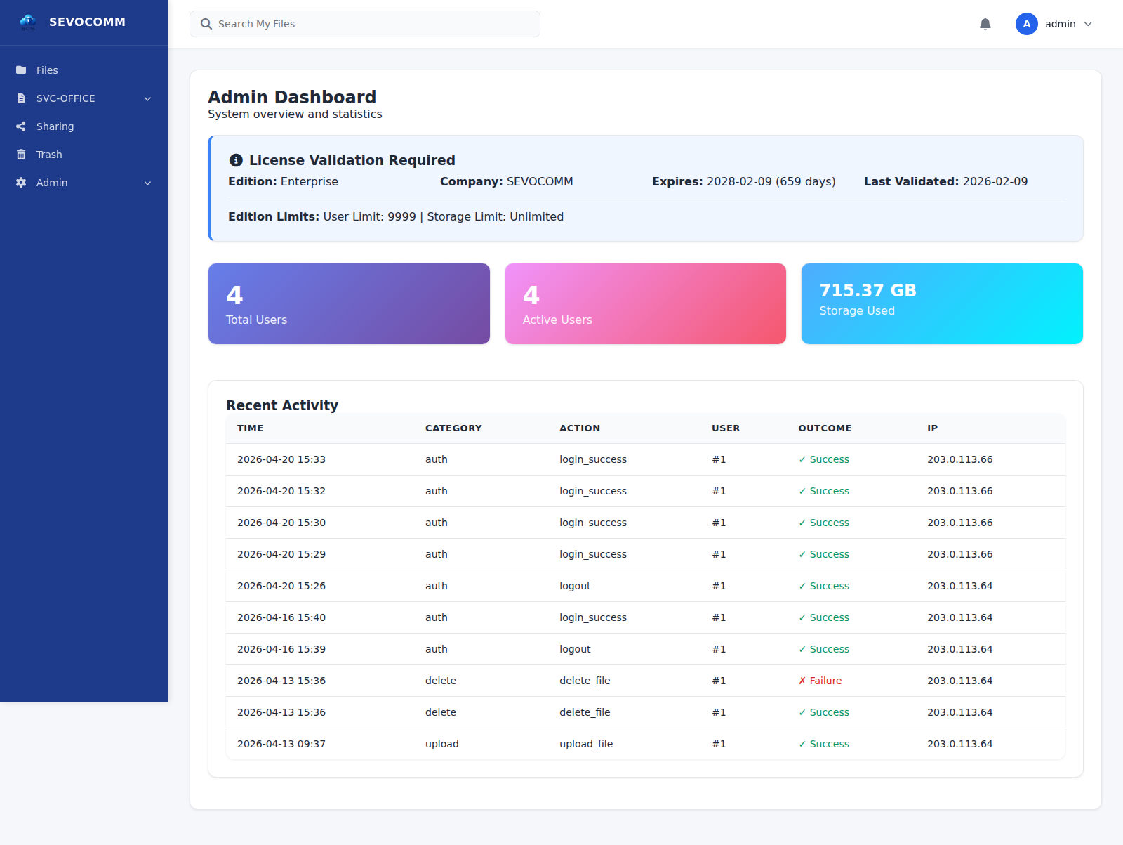 SCS admin dashboard with license validation, users, storage and live audit activity