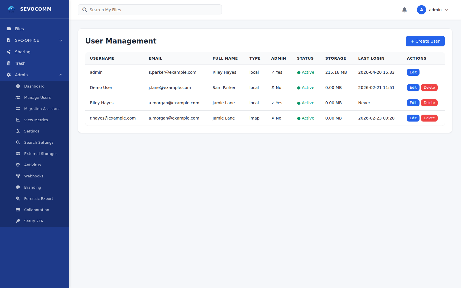 SCS user management — roles, MFA, storage per user, last-login audit
