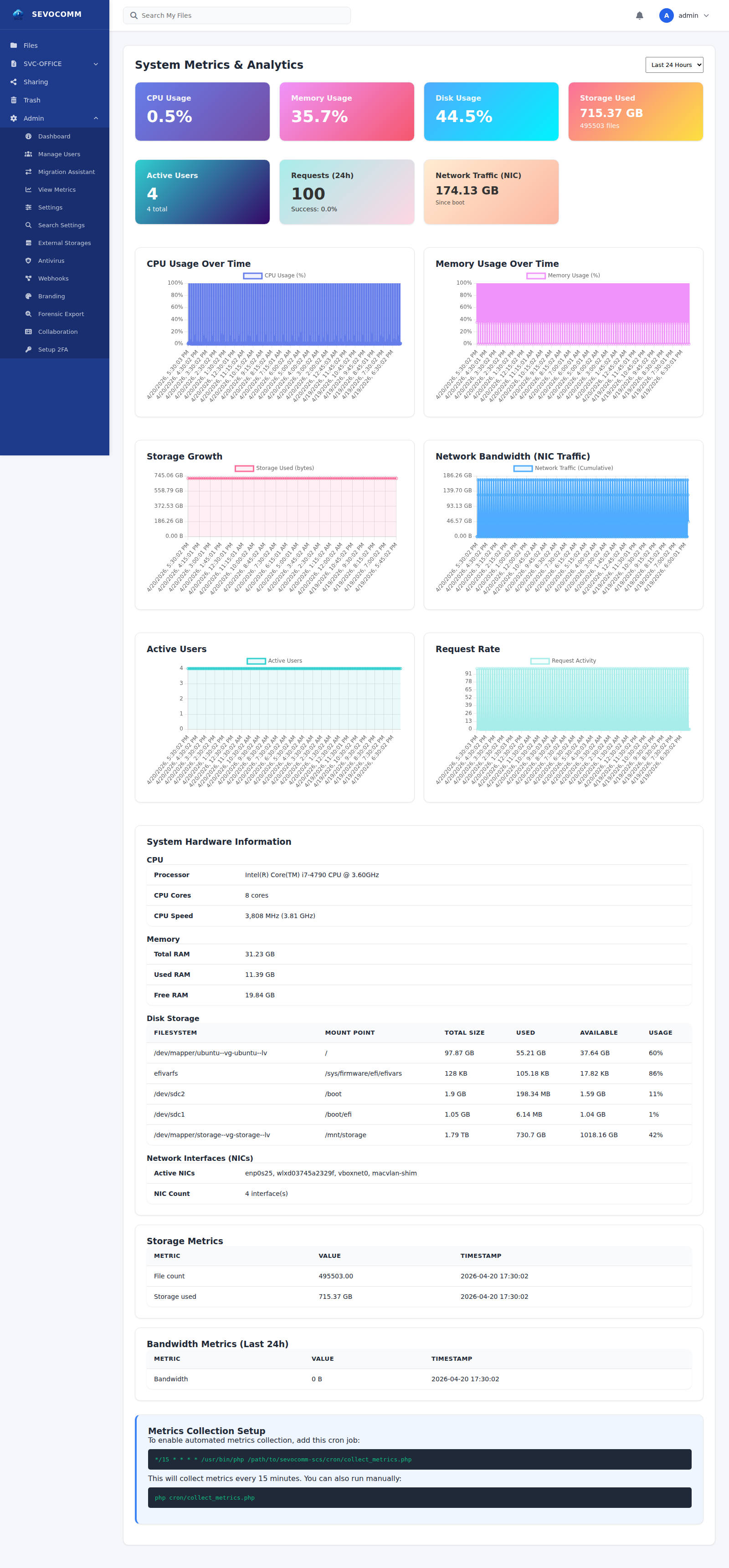 System metrics & analytics — CPU, memory, storage growth, bandwidth and request rate